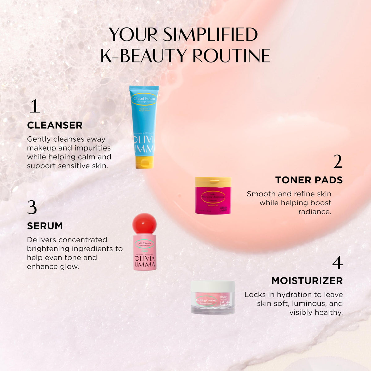 OLIVIAUMMA Milky Glaze Hydration Serum - Moisturizing Facial Serum with Squalane, Glycerin & Camellia Seed Oil - Hydrating Face Serum for Dewy Glow & Primer-Like Finish - 40ml