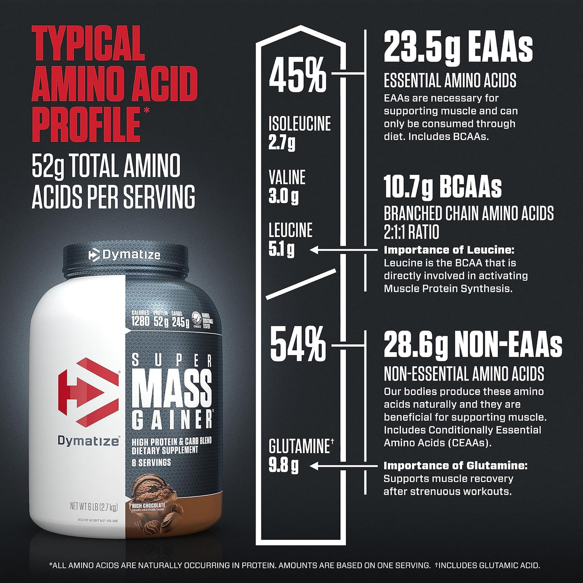 Dymatize Super Mass Gainer Protein Powder, 1290 Calories & 52g Protein, Mixes Easily, Tastes Delicious, Fruity Pebbles, 6 Pound (8 Servings)