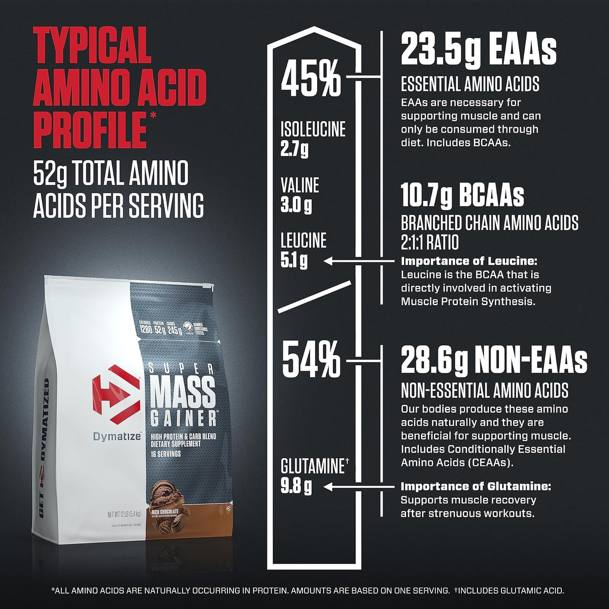 Dymatize Super Mass Gainer Protein Powder, 1290 Calories & 52g Protein, Mixes Easily, Tastes Delicious, Fruity Pebbles, 6 Pound (8 Servings)