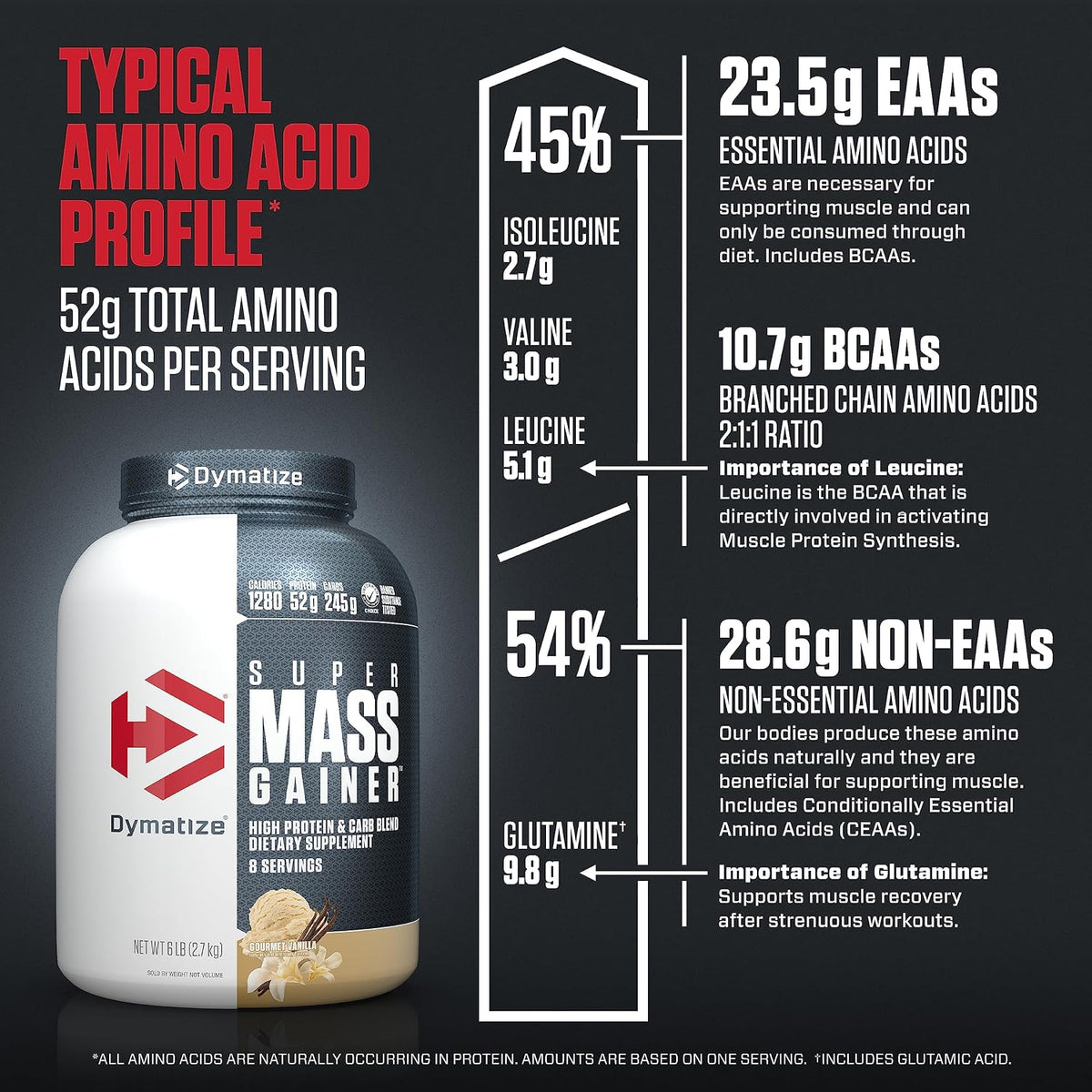 Dymatize Super Mass Gainer Protein Powder, 1290 Calories & 52g Protein, Mixes Easily, Tastes Delicious, Fruity Pebbles, 6 Pound (8 Servings)